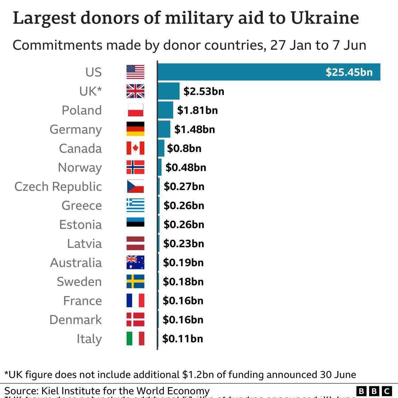 Подробнее о статье Америка не вступает в войну, но она оплачивает её продолжение