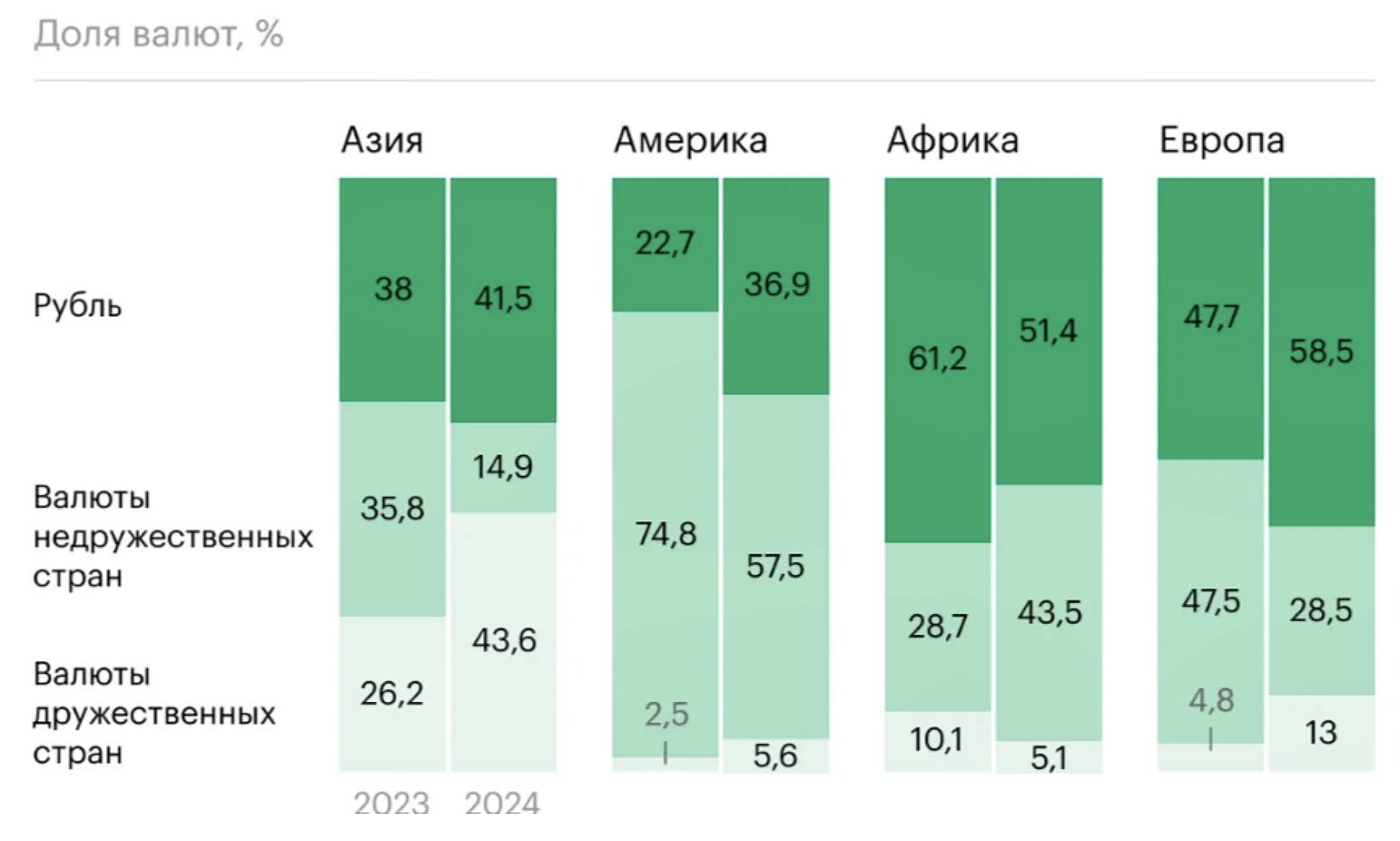 Подробнее о статье WHO BEGAN TO TRADE MORE IN RUBLES WITH RUSSIA, AND WHO — LESS.