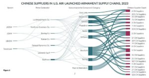 Read more about the article THE US ARMY IS MADE IN CHINA