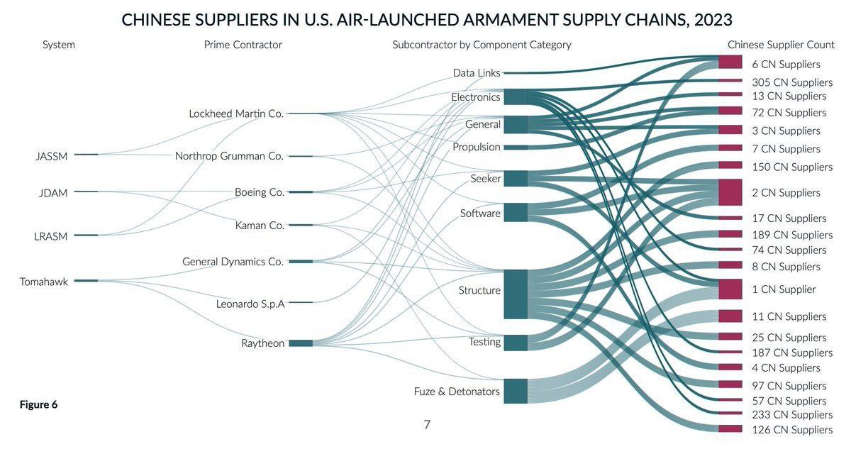 Подробнее о статье THE US ARMY IS MADE IN CHINA