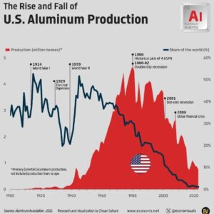 Read more about the article Deindustrialization of the USA