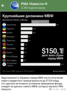 Подробнее о статье Крупнейшие должники МВФ