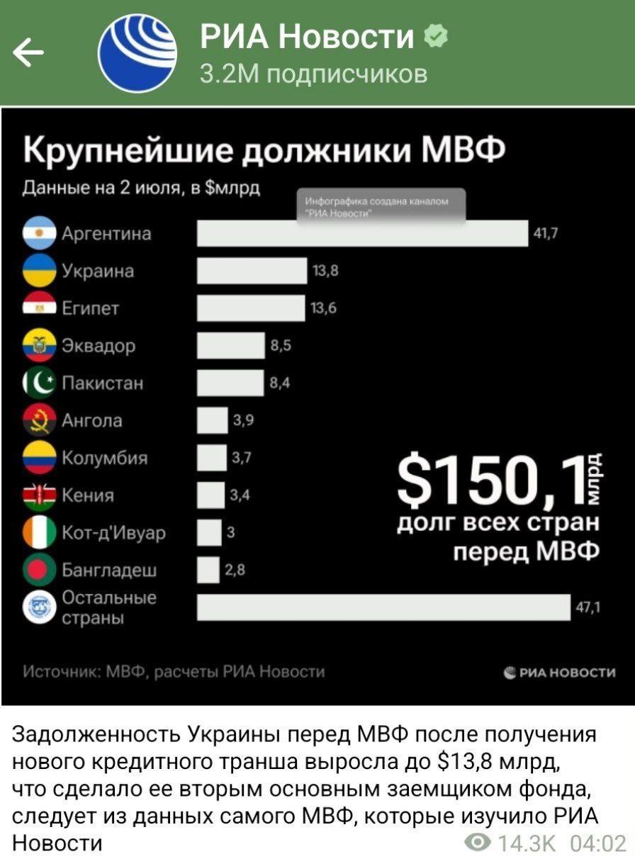 Подробнее о статье The largest debtors of the IMF