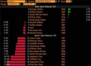 Read more about the article THE RUBLE IS HOLDING STEADY THIS YEAR