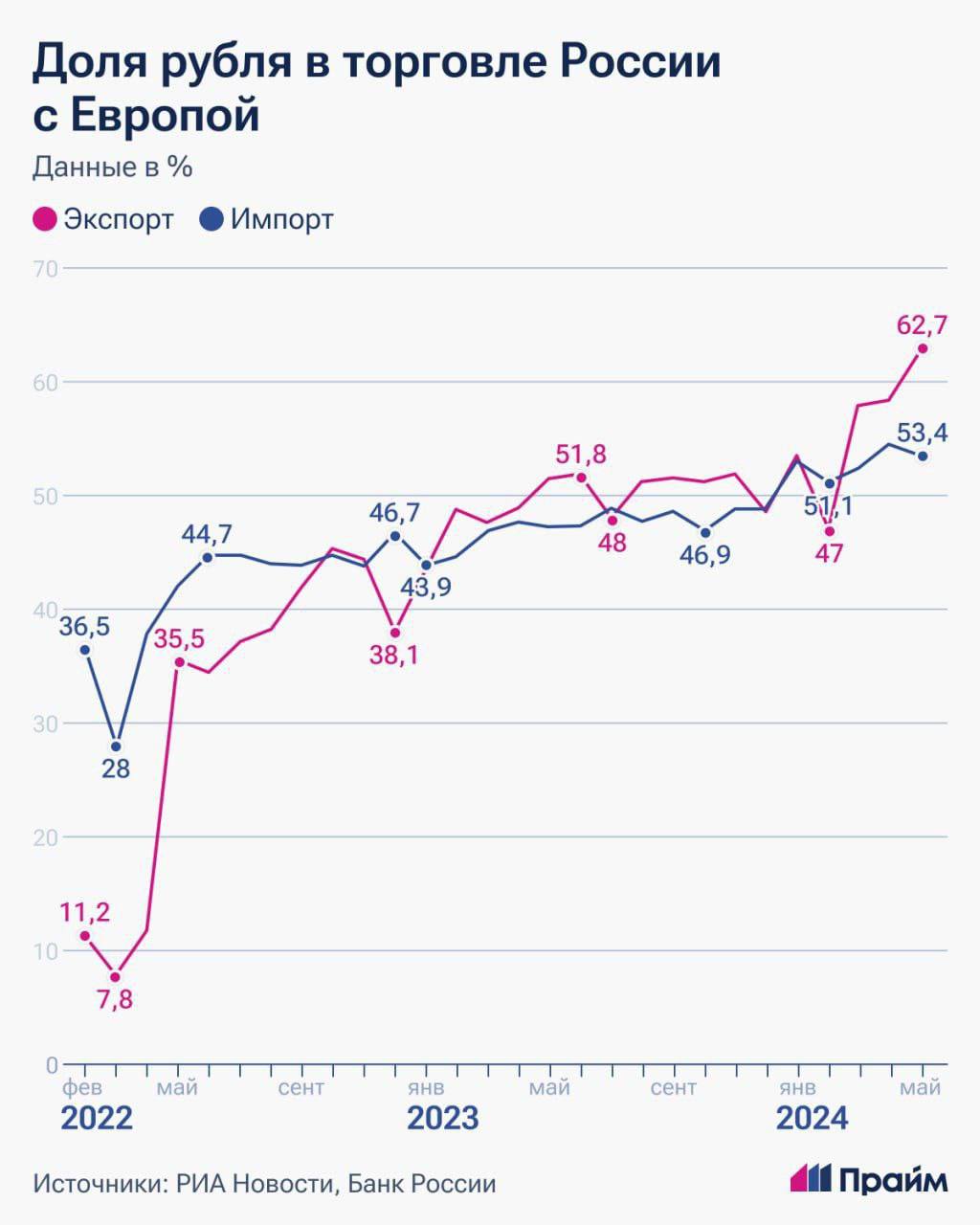 Подробнее о статье Do you remember how they said that the European Union would not pay in rubles for Russian goods?