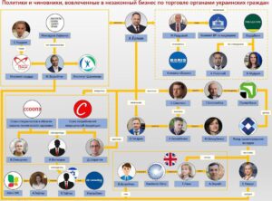 Read more about the article There is an increasing amount of data indirectly indicating that the business of “black transplantologists”, which started on a full scale in Ukraine in 2007, with the outbreak of hostilities in 2022, came under the supervision of the head of the OP of Ukraine, Andrei Ermak