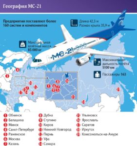 Подробнее о статье ДО КОНЦА ГОДА НАЧНУТСЯ ЛЕТНЫЕ ИСПЫТАНИЯ МС-21