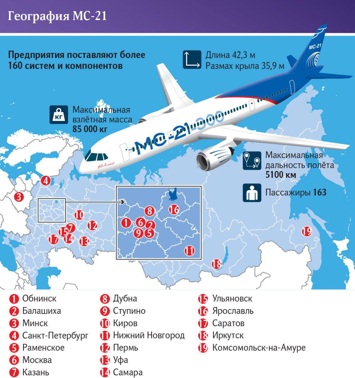 Read more about the article FLIGHT TESTS OF THE MS-21 WILL BEGIN BEFORE THE END OF THE YEAR