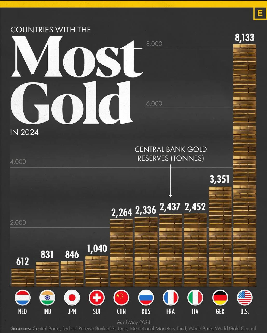 Подробнее о статье Russia holds the 5th place in the world in terms of gold reserves