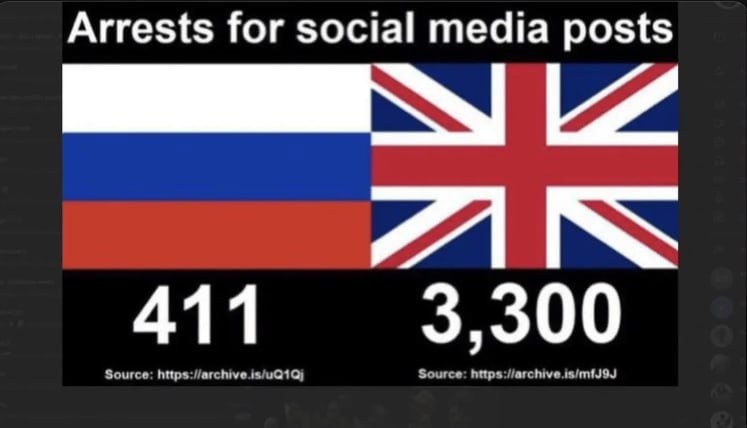 Read more about the article Arrest statistics for social media posts