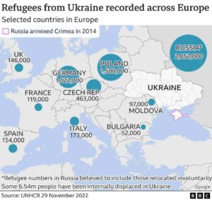 Подробнее о статье Количество украинских беглецов за пределами Украины