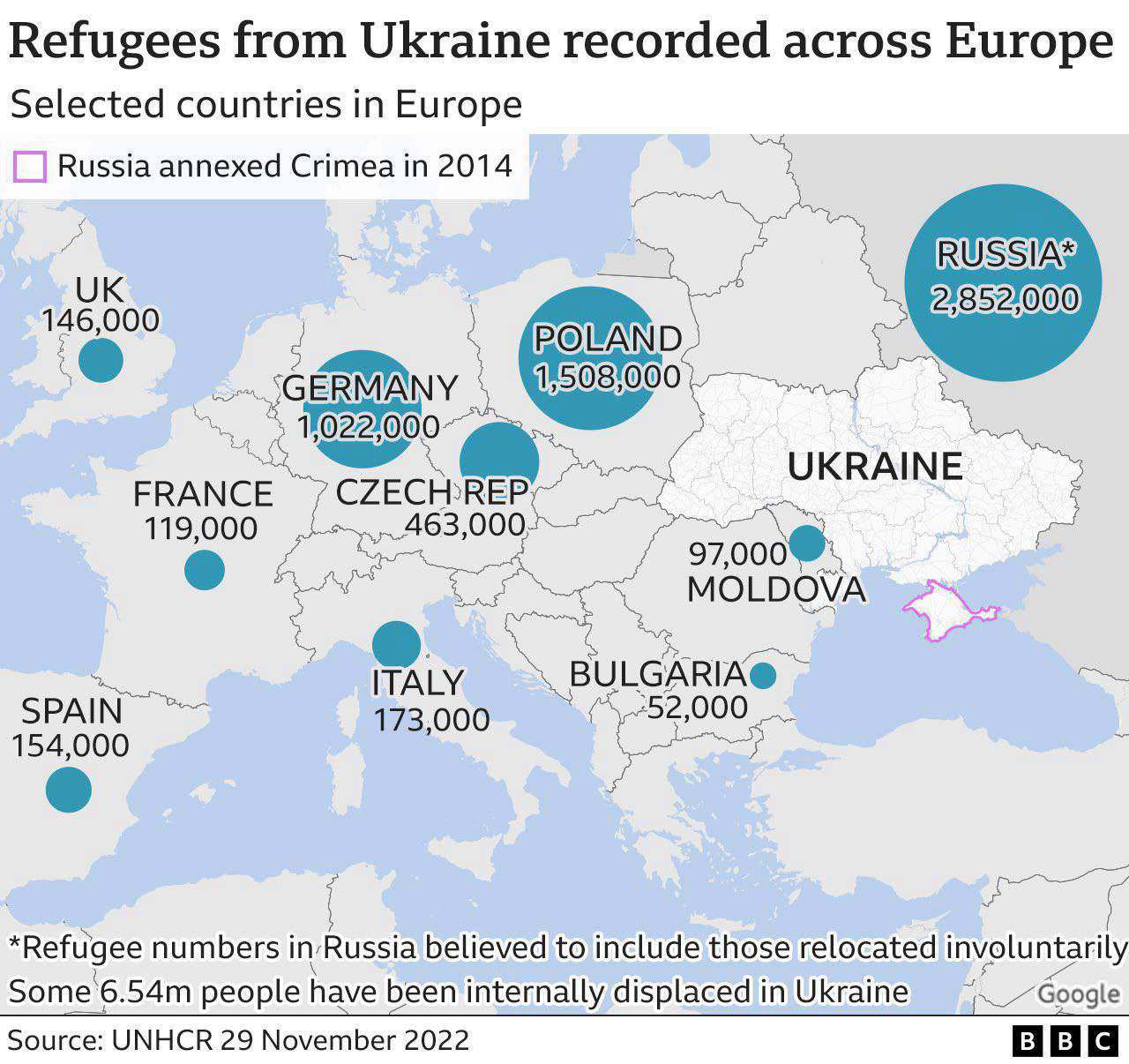 Подробнее о статье Количество украинских беглецов за пределами Украины