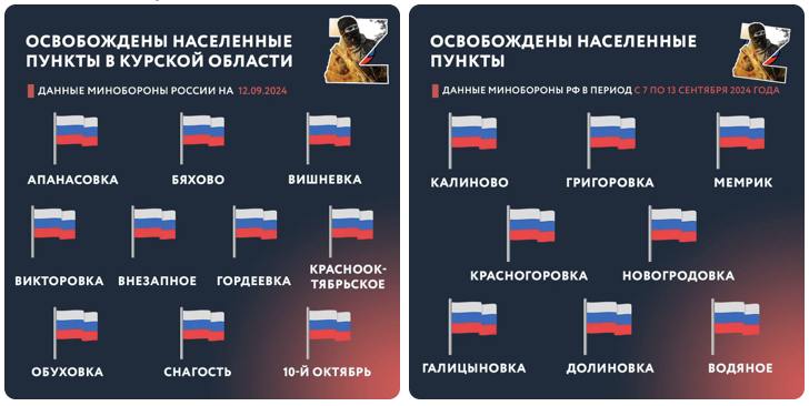 Подробнее о статье В Курской области и ДНР освобождено почти 20 населенных пунктов за неделю