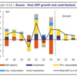 Экономика России вырастет на 3,5%, а не на 2,9%, — Еврокомиссия