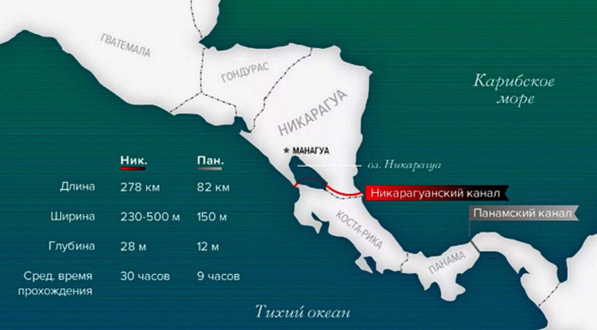 Read more about the article Nicaragua has invited Russia to participate in a large-scale project to build a new interoceanic canal designed to compete with the Panamanian one