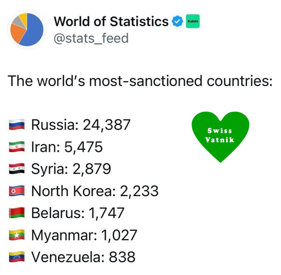 Подробнее о статье По данным «World of Statistics» страны с наибольшими санкциями в мире:
