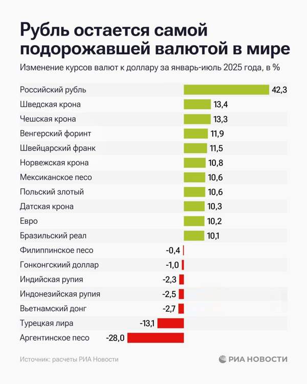 Подробнее о статье Рубль сохраняет статус лучшей валюты года