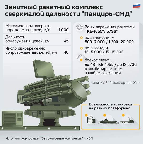 Подробнее о статье 