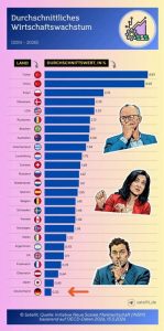 Подробнее о статье Германия переживает самый длительный экономический кризис