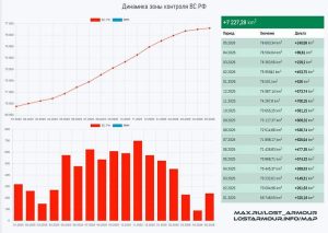 Подробнее о статье 240 квадратных километров территории