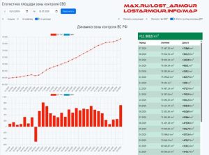 Подробнее о статье ❗️В июле 2026 года под контроль Армии России перешло свыше 728 км² территории в зоне СВО,