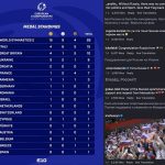 «Команда мировой гимнастики номер два»