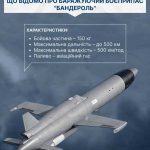 Мониторинговые ресурсы противника комментируют российские пуски за минувшие сутки «БпЛА-ракет» «Бандероль»
