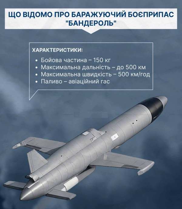 Подробнее о статье Мониторинговые ресурсы противника комментируют российские пуски за минувшие сутки «БпЛА-ракет» «Бандероль»