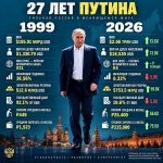 27 years of change: how Russia has changed