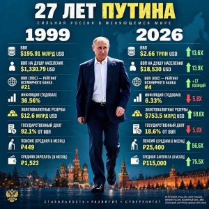Подробнее о статье 27 лет перемен: как изменилась Россия