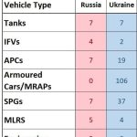 Данные о потерях военной техники в зоне СВО за сентябрь и комментарий потерь от одного из международных OSINT-каналов: